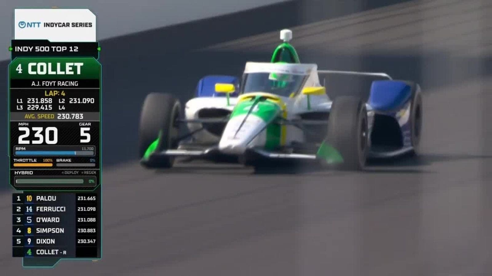 Caio Collet larga em 10º na Indy 500